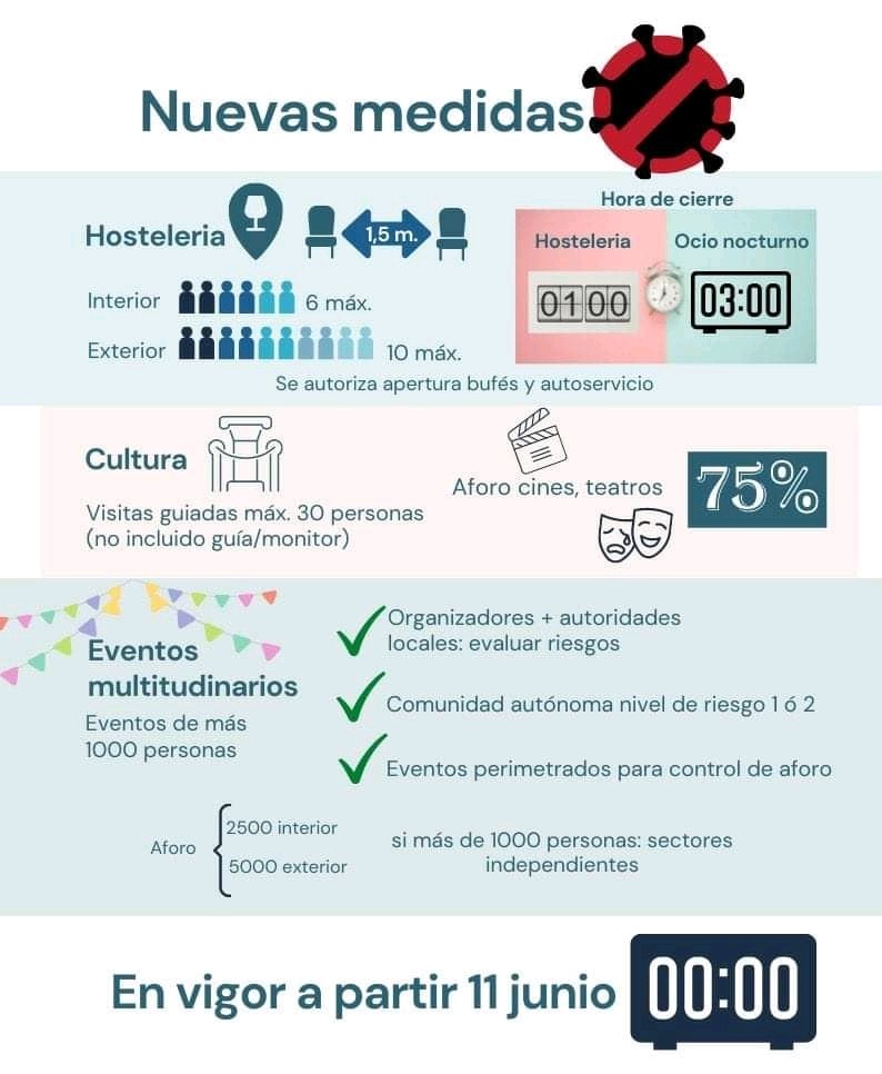 Medidas covid 19 Junio 2021 Asturias